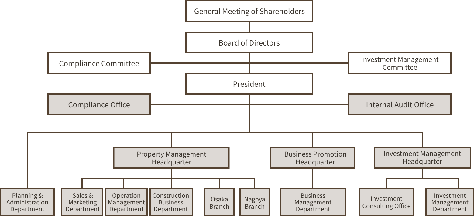 Company Overview / Organization Chart / Nippon Kanzai Group | Tokyo ...